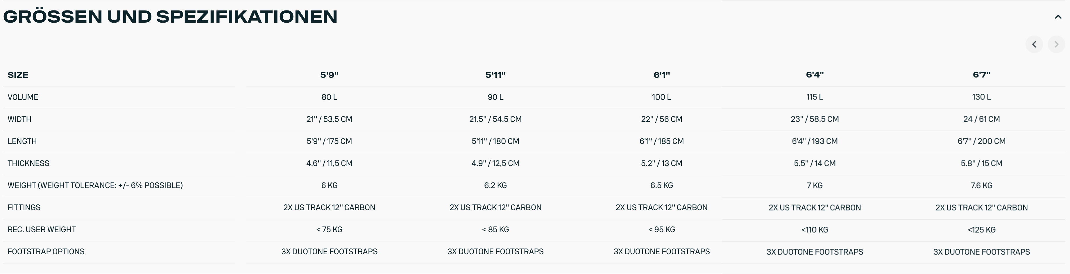 Duotone Skybrid Midlength Wingfoil Board