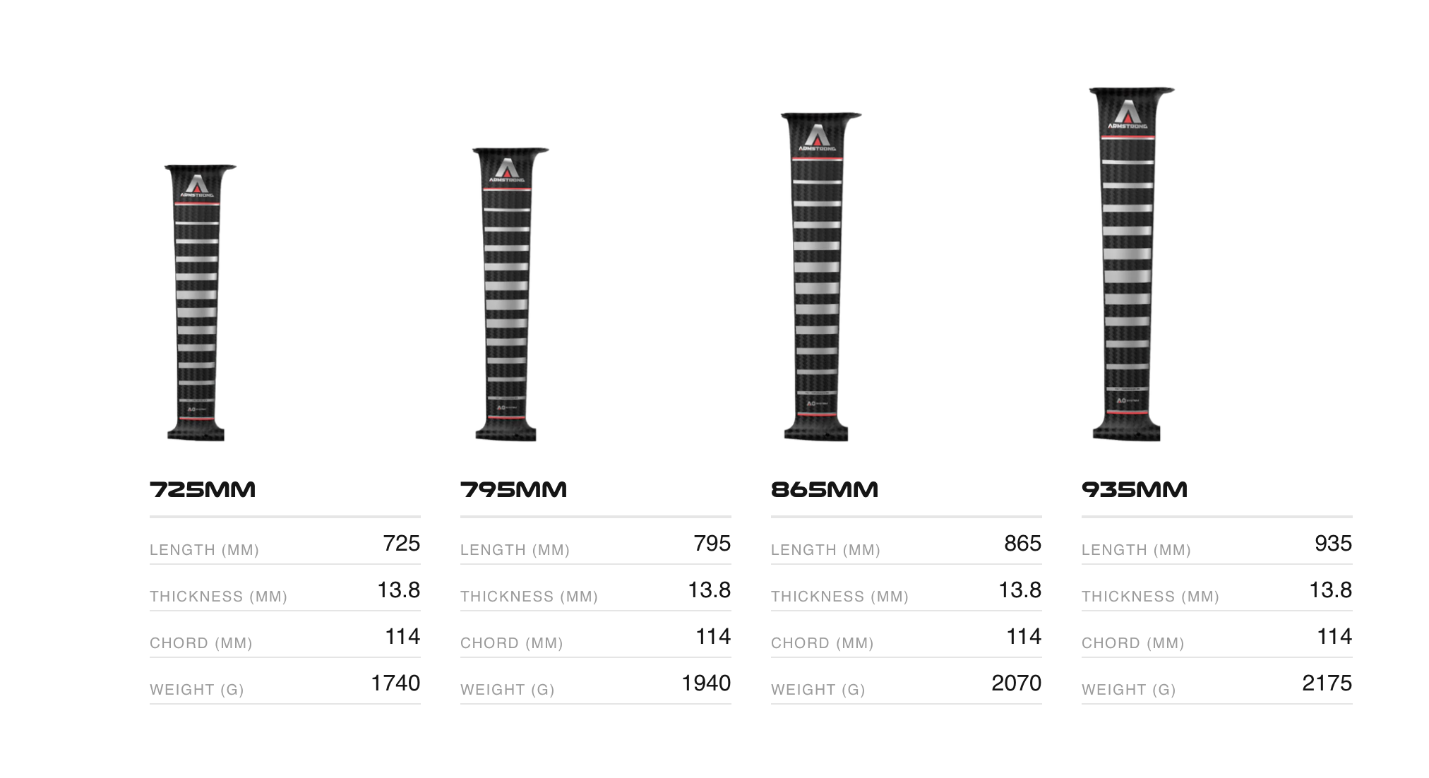 Armstrong Performance MK II Carbon Mast