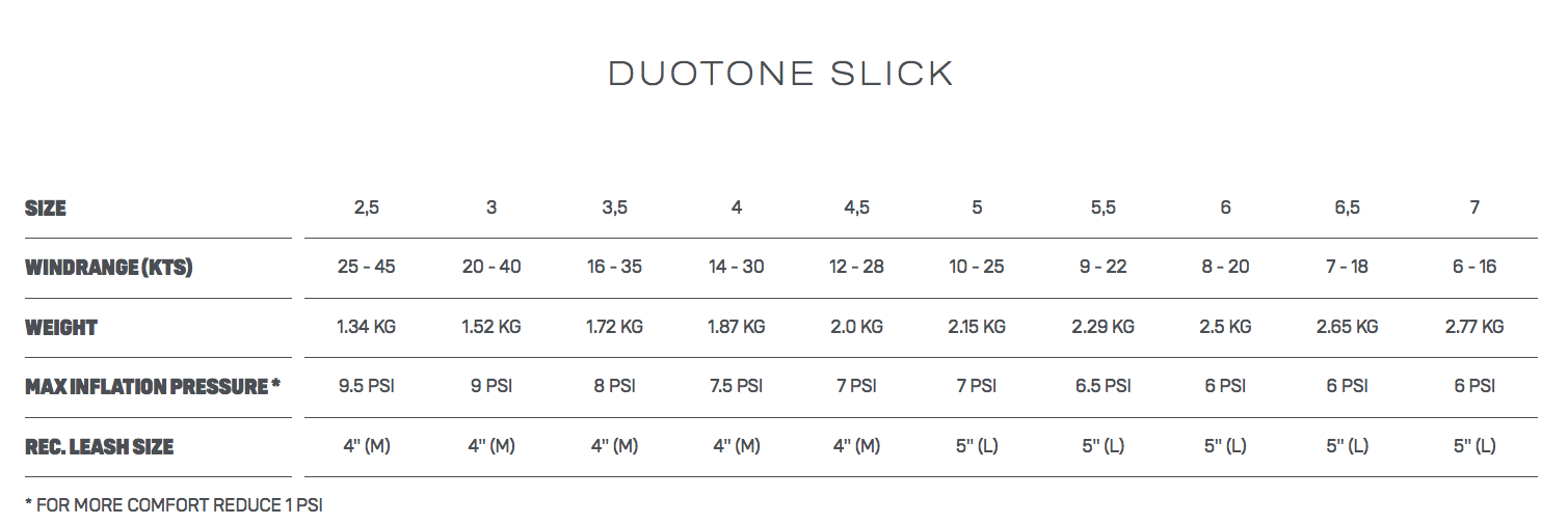 Duotone Foil Wing Slick, (weiße Fronttube) 
