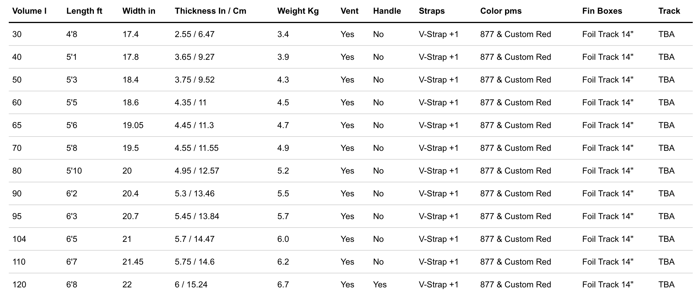 KT Super K2 Carbon Midlength Wingfoil Board