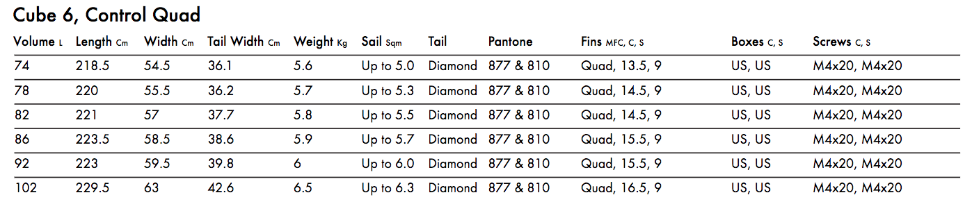 Quatro Cube 6